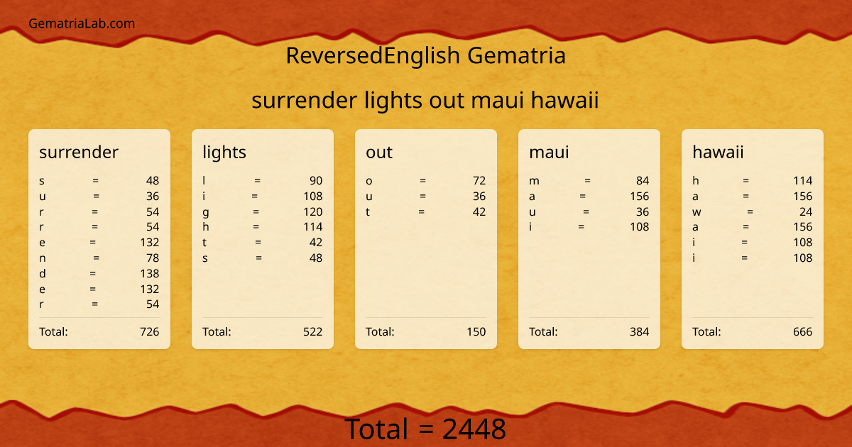 surrender lights out maui hawaii in reversedEnglish Gematria
